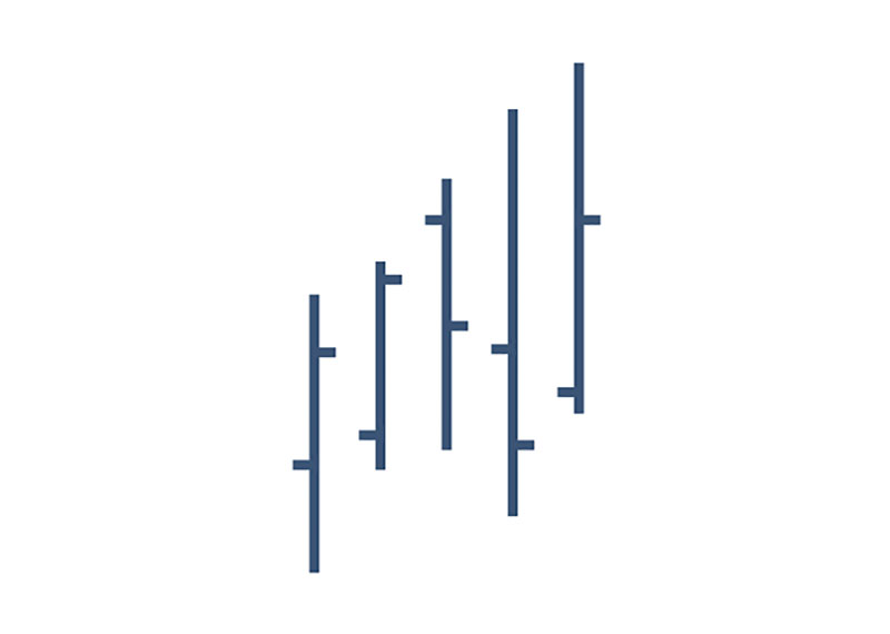 Bar Charts