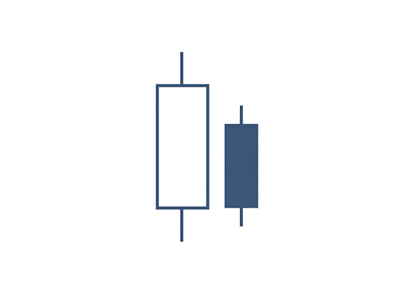Candlestick Charts