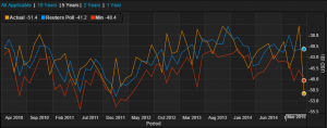 US trade - 5 years