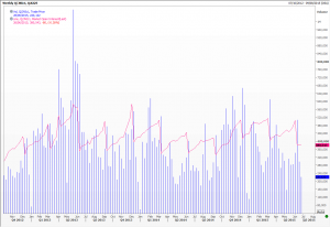 Futures vol+OI