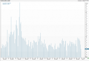 TSE volume