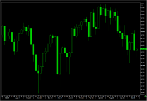 FTSE 100