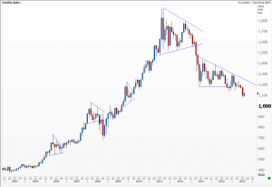 Gold mth