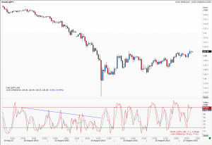 JPY stochastic