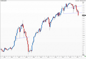 KLSE mth