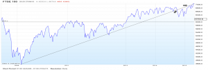 Chart 1 SW