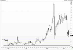 CrudeOil