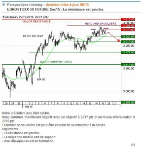 DaybyDay chart