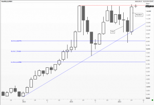 Merval