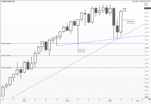 S&P