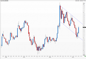 EURGBP