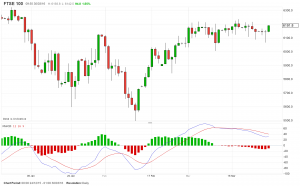 FTSE100