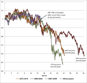 S&Pdeclines (2)