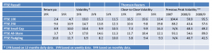 Volatility blog (2)