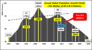 demographics