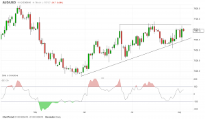 AUDUSD