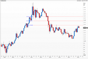 gold_usd