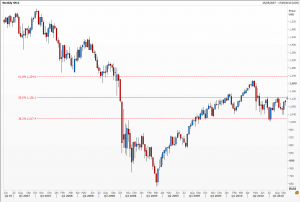 sp500