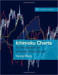 ichimoku-charts