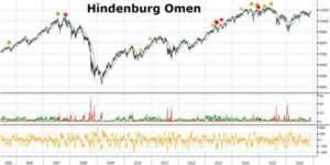 Hindenburg 2