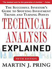 Technical Analysis Explained Technical Analysis Explained