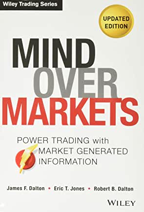 Mind over Markets Mind over Markets